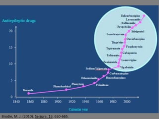 Brodie, M. J. (2010). Seizure, 19, 650-665.
 
