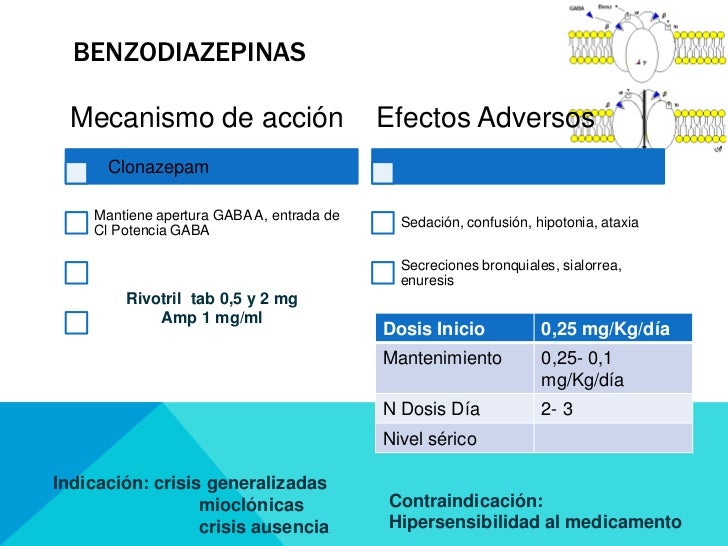 Glipizide Dosage For Cats