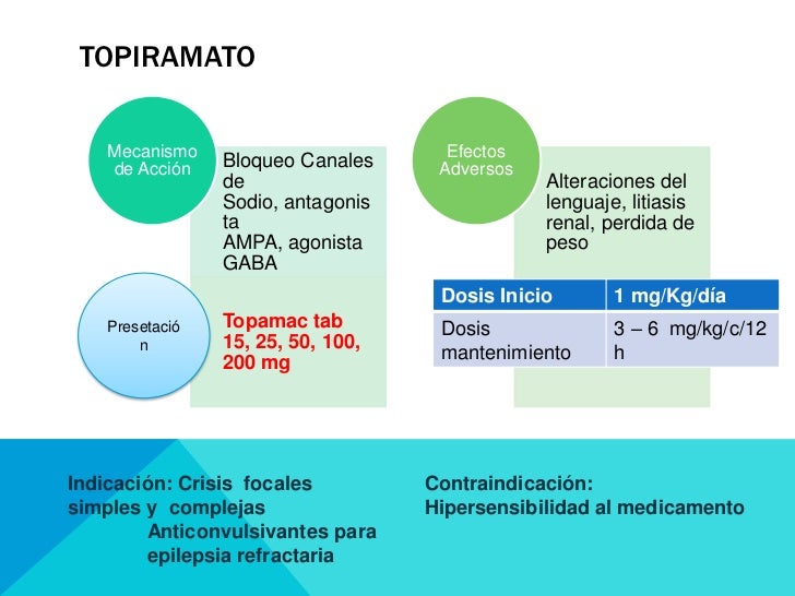 Anticonvulsivantes Anticonvulsivantes