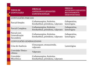 Anticonvulsivantes