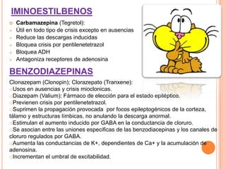 IMINOESTILBENOS
 Carbamazepina (Tegretol):
 Útil en todo tipo de crisis excepto en ausencias
 Reduce las descargas inducidas
 Bloquea crisis por pentilenetetrazol
 Bloquea ADH
 Antagoniza receptores de adenosina
BENZODIAZEPINAS
Clonazepam (Clonopin); Clorazepato (Tranxene):
oUsos en ausencias y crisis mioclonicas.
oDiazepam (Valium): Fármaco de elección para el estado epiléptico.
oPrevienen crisis por pentilenetetrazol.
oSuprimen la propagación provocada por focos epileptogénicos de la corteza,
tálamo y estructuras límbicas, no anulando la descarga anormal.
oEstimulan el aumento inducido por GABA en la conductancia de cloruro.
oSe asocian entre las uniones especificas de las benzodiacepinas y los canales de
cloruro regulados por GABA.
oAumenta las conductancias de K+, dependientes de Ca+ y la acumulación de
adenosina.
oIncrementan el umbral de excitabilidad.
 