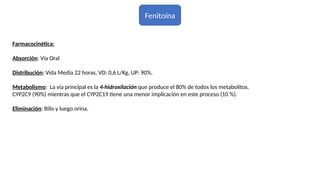 Fenitoína
Farmacocinética:
Absorción: Vía Oral
Distribución: Vida Media 22 horas, VD: 0,6 L/Kg, UP: 90%.
Metabolismo: La vía principal es la 4-hidroxilación que produce el 80% de todos los metabolitos.
CYP2C9 (90%) mientras que el CYP2C19 tiene una menor implicación en este proceso (10 %).
Eliminación: Bilis y luego orina.
 