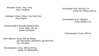Diazepam: Comp. 5mg, 10mg
Amp. 10mg/2ml
Lorazepam: Comp. 0,5mg, 1 mg, 2mg, 5mg
Amp. 4mg/ml
Fenitoína sódica: Ampollas 50mg/ml (5ml)
Comp. 50mg, 100 mg,
Jarabe 125mg/5ml
Acido Valproico: Comp. 250 mg, 500mg
Jab. 250 mg/5ml. 200mg/5ml, 5g/100ml (5%)
Vial: 100 mg/ml
Oxcarbazepina. Comp. 300mg, 600 mg.
Jarabe. 6% (300mg/5ml)
Fenobarbital: Amp. 200 mg/ 2 ml
Comp. 50, 100mg y 200 mg
Levetiracetam: Amp. 100mg/ml
Comp: 500mg y 1gr
Carbamazepina: Comp. 200 mg
 