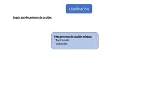 Clasificación
Según su Mecanismo de acción:
Mecanismos de acción mixtos:
*Topiramato
*Valproato
 