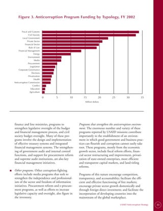 Figure 3. Anticorruption Program Funding by Typology, FY 2002



            Fiscal and Customs
                   Civil Society
             Local Government
                  Private Sector
                Financial Sector
                    Rule of Law
         Financial Management
                         Energy
                   Environment
                          Media
                   Procurement
                      Legislative
         Corporate Governance
                       Elections
                   Privatization
                         Health
    Anticorruption Commission
                        Conflict
                      Education
                     Agriculture

                                    0   5          10       15              20      25           30             35
                                                              Million dollars




    finance and line ministries, programs to             Programs that strengthen the anticorruption environ-
    strengthen legislative oversight of the budget       ment. The enormous number and variety of these
    and financial management process, and civil          programs reported by USAID missions contribute
    society budget oversight. Many of these pro­         importantly to the establishment of an environ­
    grams involve the design and implementation          ment in which good government and business prac­
    of effective treasury systems and integrated         tices can flourish and corruption cannot easily take
    financial management systems. The strengthen­        root. These programs, mostly from the economic
    ing of government audit and internal control         growth sector, include fiscal reform efforts, finan­
    functions, and support for procurement reform        cial sector restructuring and improvement, privati­
    and supreme audit institutions, are also key         zation of state-owned enterprises, more efficient
    financial management initiatives.                    and transparent capital markets, and land-titling
                                                         reforms.
■   Other programs. Other corruption-fighting
    efforts include media programs that seek to          Programs of this nature encourage competition,
    strengthen the independence and professional­        transparency, and accountability; facilitate the effi­
    ism of the sector and freedom of information         cient and effective functioning of free markets;
    initiatives. Procurement reform and e-procure-       encourage private sector growth domestically and
    ment programs, as well as efforts to increase        through foreign direct investment; and facilitate the
    legislative capacity and oversight, also figure in   incorporation of developing countries into the
    the inventory.                                       mainstream of the global marketplace.

                                                                                           USAID Anticorruption Strategy   33
 