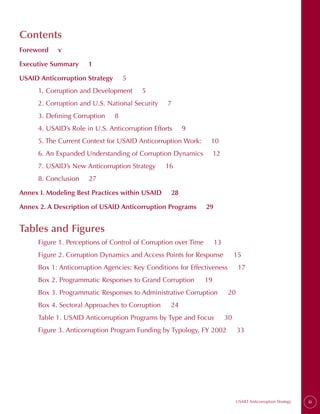 Contents
Foreword    v


Executive Summary     1


USAID Anticorruption Strategy        5

     1. Corruption and Development        5

     2. Corruption and U.S. National Security    7

     3. Defining Corruption     8

     4. USAID’s Role in U.S. Anticorruption Efforts     9

     5. The Current Context for USAID Anticorruption Work:        10

     6. An Expanded Understanding of Corruption Dynamics          12

     7. USAID’s New Anticorruption Strategy     16

     8. Conclusion    27


Annex I. Modeling Best Practices within USAID     28


Annex 2. A Description of USAID Anticorruption Programs         29



Tables and Figures
     Figure 1. Perceptions of Control of Corruption over Time     13

     Figure 2. Corruption Dynamics and Access Points for Response         15

     Box 1: Anticorruption Agencies: Key Conditions for Effectiveness          17

     Box 2. Programmatic Responses to Grand Corruption          19

     Box 3. Programmatic Responses to Administrative Corruption          20

     Box 4. Sectoral Approaches to Corruption     24

     Table 1. USAID Anticorruption Programs by Type and Focus           30

     Figure 3. Anticorruption Program Funding by Typology, FY 2002            33





                                                                              USAID Anticorruption Strategy   iii
 