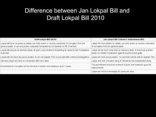 Difference between Jan Lokpal Bill and
        Draft Lokpal Bill 2010
 