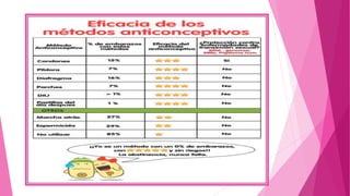 Anticoseptivos