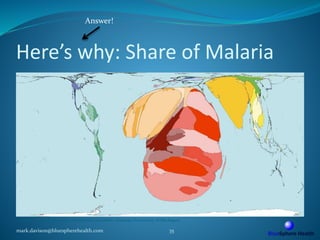 Here’s why: Share of Malaria
mark.davison@bluespherehealth.com 35
© SASI Group (University of Sheffield) and Mark Newman (University of Michigan)
Answer!
 