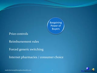 mark.davison@bluespherehealth.com11Price controlsReimbursement rulesForced generic switchingInternet pharmacies / consumer choice