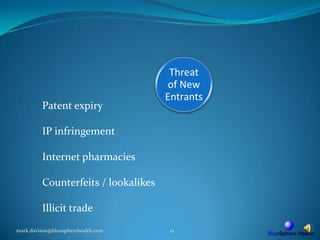 mark.davison@bluespherehealth.com12Patent expiryIP infringementInternet pharmaciesCounterfeits / lookalikesIllicit trade