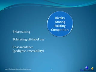 mark.davison@bluespherehealth.com13Price cuttingTolerating off-label useCost avoidance(pedigree, traceability)