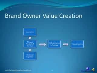 Brand Owner Value Creationmark.davison@bluespherehealth.com15