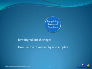 mark.davison@bluespherehealth.com9Raw ingredient shortagesDomination of market by one supplier