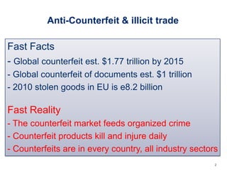 Anti-Counterfeit Primer | PPTX
