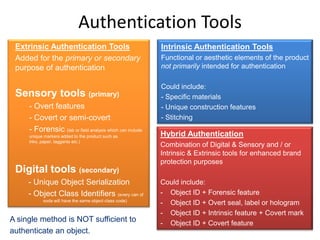 Authentication Tools
Extrinsic Authentication Tools
Added for the primary or secondary
purpose of authentication
Sensory t...