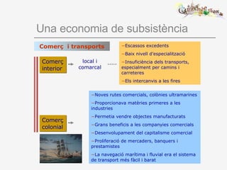 Una economia de subsistència Comerç  i transports Comerç interior Comerç colonial local i comarcal Escassos excedents Baix nivell d’especialització Insuficiència dels transports, especialment per camins i carreteres Els intercanvis a les fires Noves rutes comercials, colònies ultramarines Proporcionava matèries primeres a les industries Permetia vendre objectes manufacturats Grans beneficis a les companyies comercials Desenvolupament del capitalisme comercial Proliferació de mercaders, banquers i prestamistes La navegació marítima i fluvial era el sistema de transport més fàcil i barat 