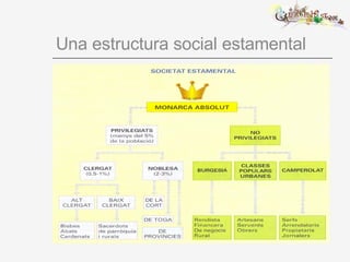 Una estructura social estamental 