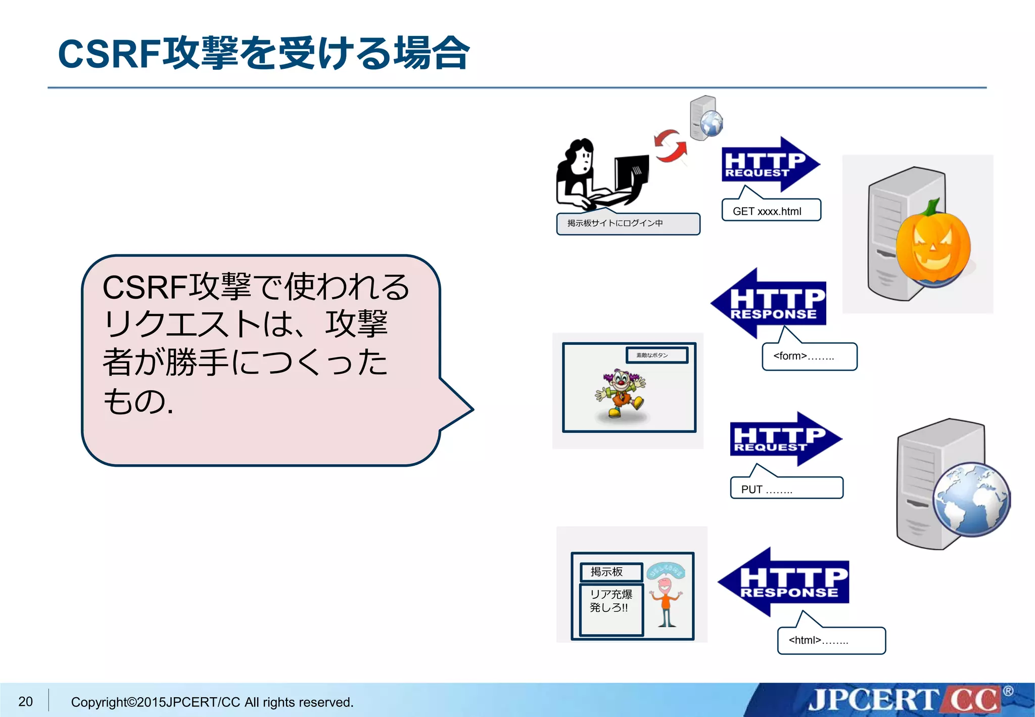 Copyright©2015JPCERT/CC All rights reserved.
CSRF攻撃を受ける場合
20
素敵なボタン
GET xxxx.html
<form>……..
掲示板サイトにログイン中
POST ……..
<html>……..
掲示板
リア充爆
発しろ!!
CSRF攻撃で使われる
リクエストは、攻撃
者が勝手につくった
もの.
 