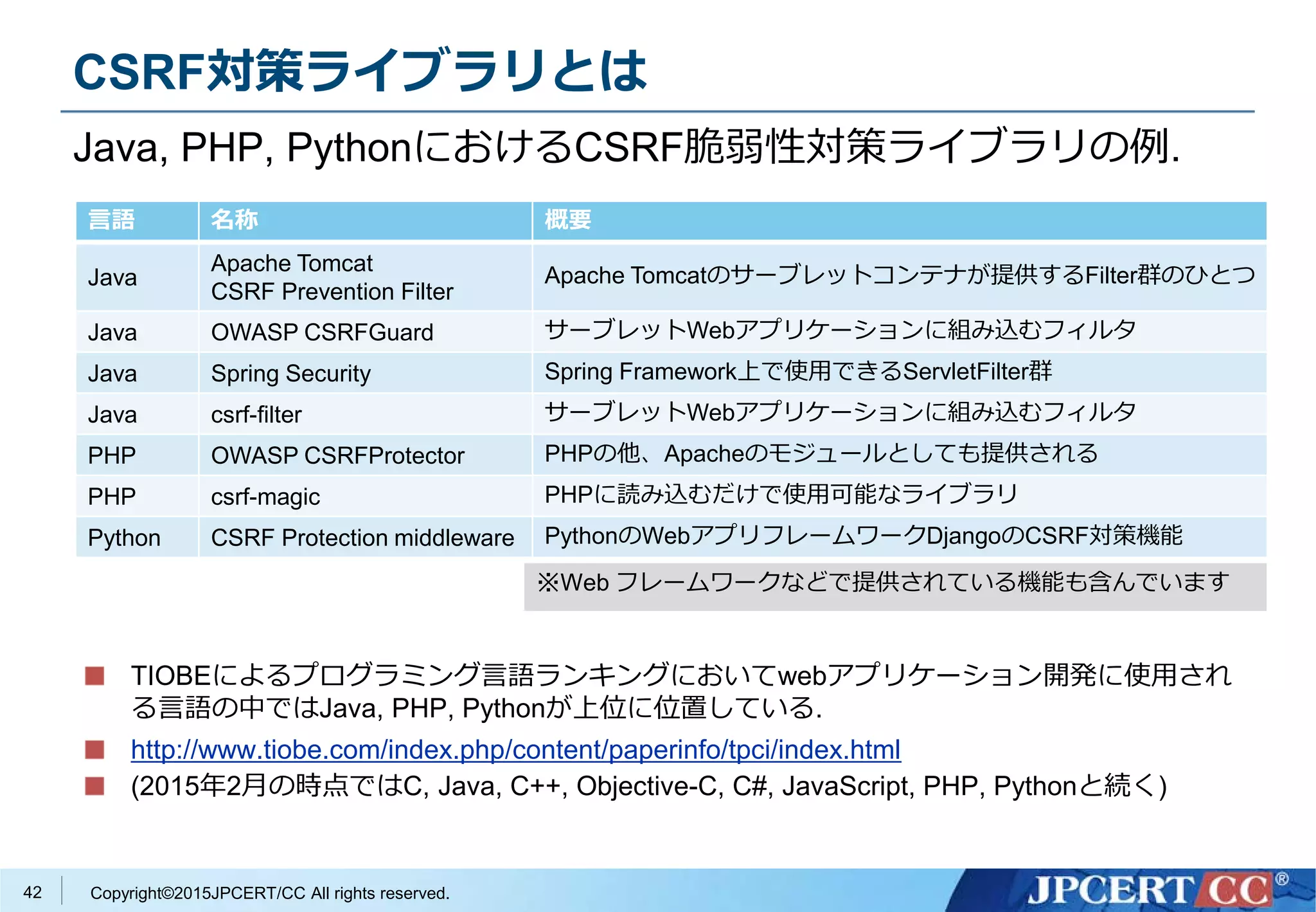 Copyright©2015JPCERT/CC All rights reserved.
CSRF対策ライブラリとは
Java, PHP, PythonにおけるCSRF脆弱性対策ライブラリの例.
言語 名称 概要
Java
Apache Tomcat
CSRF Prevention Filter
Apache Tomcatのサーブレットコンテナが提供するFilter群のひとつ
Java OWASP CSRFGuard サーブレットWebアプリケーションに組み込むフィルタ
Java Spring Security Spring Framework上で使用できるServletFilter群
Java csrf-filter サーブレットWebアプリケーションに組み込むフィルタ
PHP OWASP CSRFProtector PHPの他、Apacheのモジュールとしても提供される
PHP csrf-magic PHPに読み込むだけで使用可能なライブラリ
Python CSRF Protection middleware PythonのWebアプリフレームワークDjangoのCSRF対策機能
TIOBEによるプログラミング言語ランキングにおいてwebアプリケーション開発に使用され
る言語の中ではJava, PHP, Pythonが上位に位置している.
http://www.tiobe.com/index.php/content/paperinfo/tpci/index.html
(2015年2月の時点ではC, Java, C++, Objective-C, C#, JavaScript, PHP, Pythonと続く)
42
※Web フレームワークなどで提供されている機能も含んでいます
 