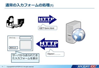 Copyright&copy;2015JPCERT/CC All rights reserved.
通常の入力フォームの処理(1)
11
GET form.html
<form>&hellip;&hellip;..
タイトル
書き込み
サーバから送られてき
た入力フォームを表示
 