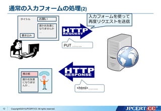 Copyright&copy;2015JPCERT/CC All rights reserved.
通常の入力フォームの処理(2)
12
POST &hellip;&hellip;..
<html>&hellip;&hellip;..
入力フォームを使って
再度リクエストを送信
タイトル
書き込み
誰かお友達に
なりませんか
&hellip;
お願い
掲示板
誰かお友達
になりませ
んか&hellip;
 