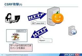 Copyright&copy;2015JPCERT/CC All rights reserved.
CSRF攻撃(1)
14
GET xxxx.html
<form>&hellip;&hellip;..
サーバから送られてき
たページを表示
素敵なボタン
 