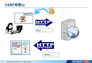 Copyright&copy;2015JPCERT/CC All rights reserved.
CSRF攻撃(2)
15
POST &hellip;&hellip;..
<html>&hellip;&hellip;..
素敵なボタン
掲示板
リア充爆発
しろ!!
 