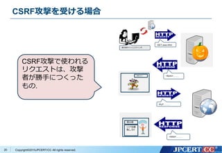 Copyright&copy;2015JPCERT/CC All rights reserved.
CSRF攻撃を受ける場合
20
素敵なボタン
GET xxxx.html
<form>&hellip;&hellip;..
掲示板サイトにログイン中
POST &hellip;&hellip;..
<html>&hellip;&hellip;..
掲示板
リア充爆
発しろ!!
CSRF攻撃で使われる
リクエストは、攻撃
者が勝手につくった
もの.
 