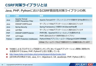 Copyright&copy;2015JPCERT/CC All rights reserved.
CSRF対策ライブラリとは
Java, PHP, PythonにおけるCSRF脆弱性対策ライブラリの例.
言語 名称 概要
Java
Apache Tomcat
CSRF Prevention Filter
Apache Tomcatのサーブレットコンテナが提供するFilter群のひとつ
Java OWASP CSRFGuard サーブレットWebアプリケーションに組み込むフィルタ
Java Spring Security Spring Framework上で使用できるServletFilter群
Java csrf-filter サーブレットWebアプリケーションに組み込むフィルタ
PHP OWASP CSRFProtector PHPの他、Apacheのモジュールとしても提供される
PHP csrf-magic PHPに読み込むだけで使用可能なライブラリ
Python CSRF Protection middleware PythonのWebアプリフレームワークDjangoのCSRF対策機能
TIOBEによるプログラミング言語ランキングにおいてwebアプリケーション開発に使用され
る言語の中ではJava, PHP, Pythonが上位に位置している.
http://www.tiobe.com/index.php/content/paperinfo/tpci/index.html
(2015年2月の時点ではC, Java, C++, Objective-C, C#, JavaScript, PHP, Pythonと続く)
42
※Web フレームワークなどで提供されている機能も含んでいます
 