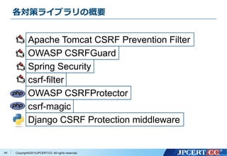 Copyright&copy;2015JPCERT/CC All rights reserved.
各対策ライブラリの概要
44
Apache Tomcat CSRF Prevention Filter
OWASP CSRFGuard
Spring Security
csrf-filter
OWASP CSRFProtector
csrf-magic
Django CSRF Protection middleware
 