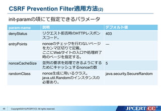 Copyright&copy;2015JPCERT/CC All rights reserved.
CSRF Prevention Filter適用方法(2)
param-name 説明 デフォルト値
denyStatus リクエスト拒否時のHTTPレスポン
スコード。
403
entryPoints nonceのチェックを行わないページ
をカンマ区切りで記載。
ここにWebサイトの入口や処理終了
時のページを指定する。
―
nonceCacheSize 並列の要求を処理できるようにする
ためにキャッシュするnonceの数
5
randomClass nonce生成に用いるクラス。
java.util.Randomのインスタンスの
必要あり。
java.security.SecureRandom
init-paramの項にて指定できるパラメータ
48
 
