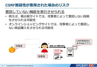 Copyright&copy;2015JPCERT/CC All rights reserved.
CSRF脆弱性が悪用された場合のリスク
意図していない機能を実行させられる
&bull; 例えば、掲示板サイトでは、攻撃者によって意図しない投稿
をさせられる可能性
&bull; オンラインショッピングサイトでは、攻撃者によって意図し
ない商品購入をさせられる可能性
8
・掲示板書き込み
・決済の実行
犯行予告!!
xxxxxxxx
意図しない機能の実行
CSRF脆弱性の
あるWebアプリ
攻撃者
被害者
 