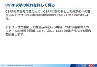 Copyright&copy;2015JPCERT/CC All rights reserved.
CSRF攻撃の流れを詳しく見る
CSRF対策を考えるために、CSRF攻撃の例として掲示板への書
き込みをさせられる場合の処理の流れを詳しく見ておきましょ
う。
まずユーザが意図して書き込みを行う場合、つまり通常の入力
フォームの処理を図解します。次に、CSRF攻撃が行われる場合
を図解します。
9
 