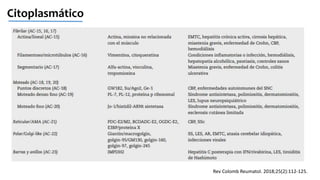 Citoplasmático
Rev Colomb Reumatol. 2018;25(2):112-125.
 