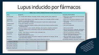 Lupus inducido por fármacos
 