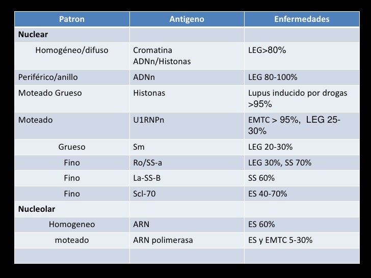 Anticuerpos Antinucleares anticuerpos-antinucleares