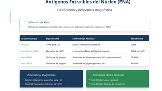 Comprehensive Overview of Antinuclear Antibodies (ANA) in Autoimmune ...