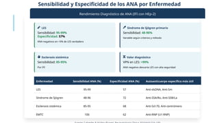 Comprehensive Overview of Antinuclear Antibodies (ANA) in Autoimmune ...
