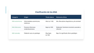 Comprehensive Overview of Antinuclear Antibodies (ANA) in Autoimmune ...