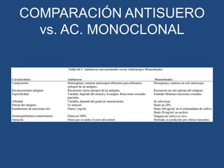 COMPARACIÓN ANTISUERO
vs. AC. MONOCLONAL

 
