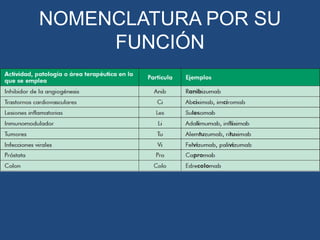 NOMENCLATURA POR SU
FUNCIÓN

 