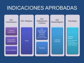 INDICACIONES APROBADAS
Enf.
Autoinmunes:

Enf. Alérgicas:

Oncología:

Tumores
Sólidos:
Linfoma
Folicular

Asma

Psoriasis
Enf. de Behcet

Enf.
Hematológicas:

Enf.
Inflamatoria
Intestinal
(Colitis
Ulcerosa y
Enf. de Crohn)

Artritis
reumatoide

Espondilitis
anquilosante

Enf.
Inflamatorias
Crónicas:

•CA de mama mts.
•CA de colon
quimiorrefractario
•Ca de colon mts

 