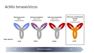 AcMo terapeúticos
 