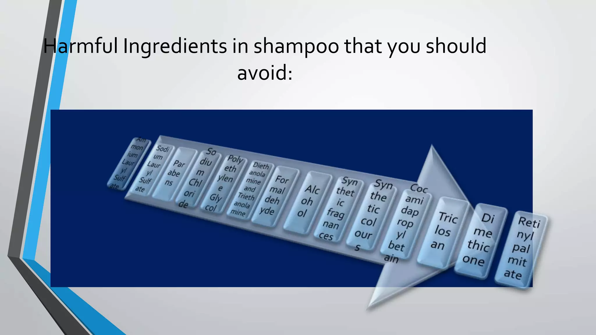 Harmful Ingredients in shampoo that you should
avoid:
 
