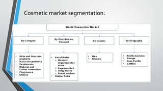 Cosmetic market segmentation:
 