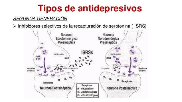 Antidepresivo Antidepresivo
