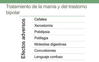 Tratamiento de la manía y del trastorno
bipolar
Efectosadversos
Cefalea
Xerostomía
Polidipsia
Polifagia
Molestias digestivas
Convulsiones
Lenguaje confuso
 