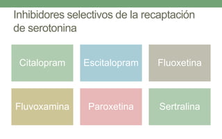 Inhibidores selectivos de la recaptación
de serotonina
Citalopram Escitalopram Fluoxetina
Fluvoxamina Paroxetina Sertralina
 