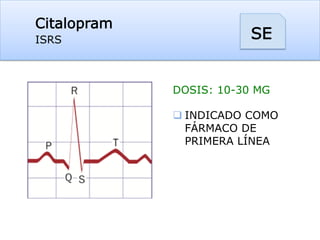 Citalopram
ISRS SE
DOSIS: 10-30 MG
q INDICADO COMO
FÁRMACO DE
PRIMERA LÍNEA
 